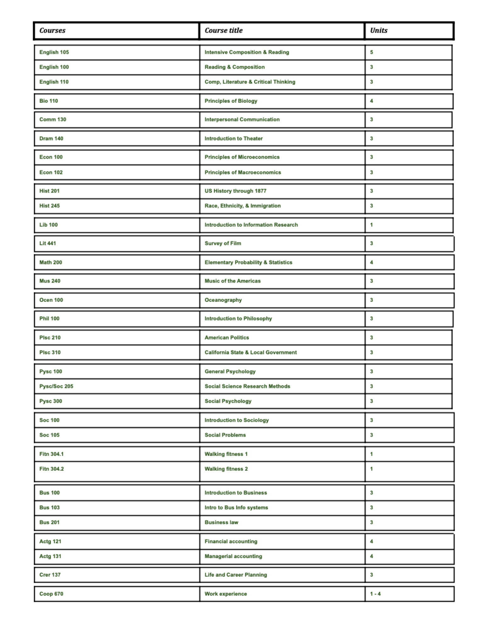 Class Schedule And Course List College For Working Adults Cañada College